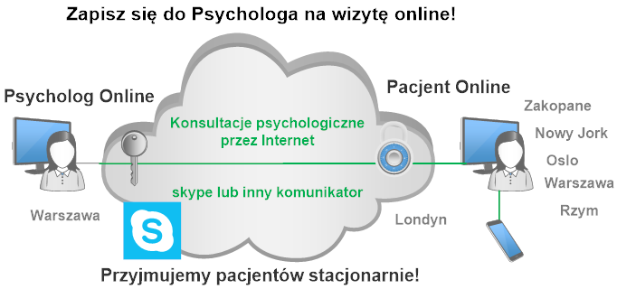 Psycholog online (skype)